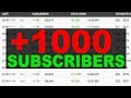 HOW TO GET 1000 SUBSCRIBERS ON YOUTUBE IN 2022