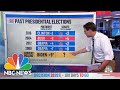 How Could The 2020 Election Impact Control Of The Senate? | NBC News NOW