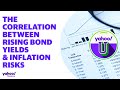 The correlation between rising bond yields and inflation risks