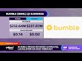 Bumble stock dips on lackluster earnings report