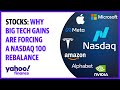 Nasdaq: Why Big Tech gains are forcing a Nasdaq 100 rebalance