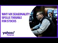 Why VIX seasonality spells trouble for stocks: Chart of the Day