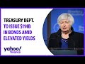 Treasury Dept. expected to issue $114B in bonds amid elevated yields