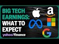 Big Tech earnings: What markets are expecting this week
