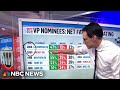 Steve Kornacki previews the Vance v. Walz vice presidential debate